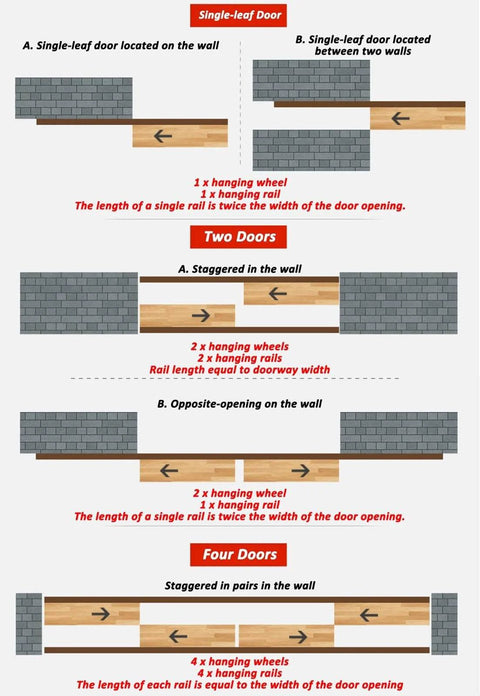 Sliding Glass Shower Door Hardware Kit With Silent Rollers And Aluminum Alloy Track Soft Close Pocket Barn Closet System Diagram