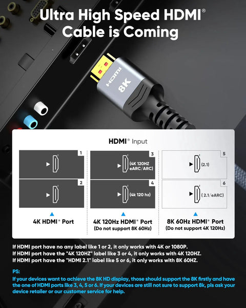 Ultra High Speed HDMI Cable 8K 60Hz 4K 120Hz 48Gbps Braided 6.6ft in HDMI port with connection guide