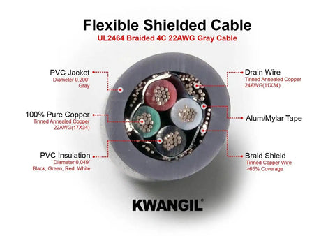 Cross-section of 22 AWG 4 Conductor Shielded Cable UL2464 showing insulation, braid shield, and drain wire details.