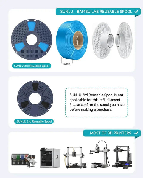 Diagrams showing Sunlu and Bambu Lab spools, with PETG filament compatibility notes and various 3D printer models.