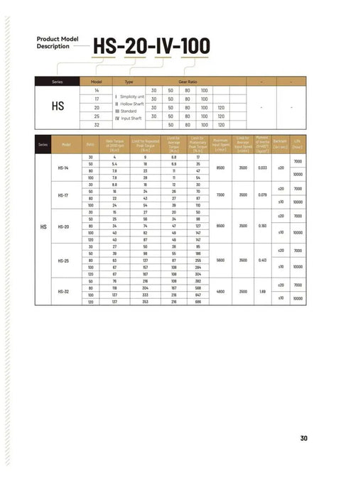Specification table for Beefy Harmonic Drive Strain Wave Gear Reducer, model HS-20-IV-100 for automation robots and stepper motors.