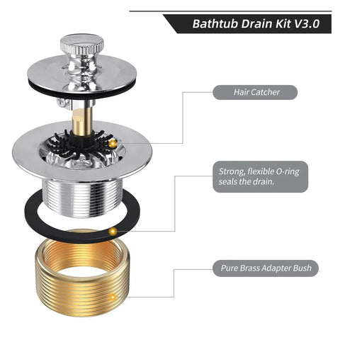 Exploded view of All Metal Lift And Turn Bathtub Drain Kit With Two Hole Overflow Faceplate Corrosion Resistant Chrome Plated Replacement Tub Drain Trim Set For Fine And Coarse Thread Conversion Fits One Three Eighths Inch And One Half Inch Tub Elbows showing components.