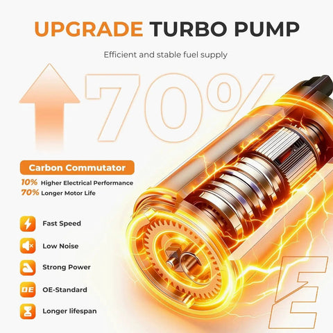 Illustration of upgraded turbo pump showing components and benefits for fuel efficiency