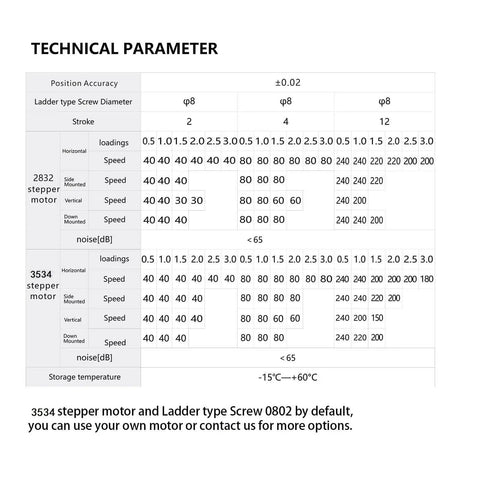 Technical parameters for Mini Linear Guide Rail Stage with NEMA 14 stepper motor, showing loadings and speed for 2832 and 3534 motors.