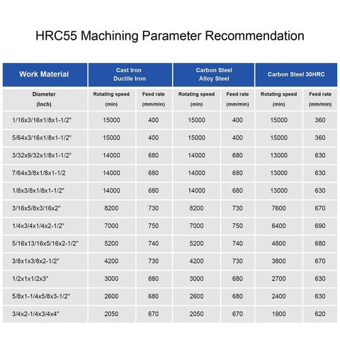 HRC55 machining parameter table for various iron and steel materials, listing diameter, rotating speed, and feed rate.