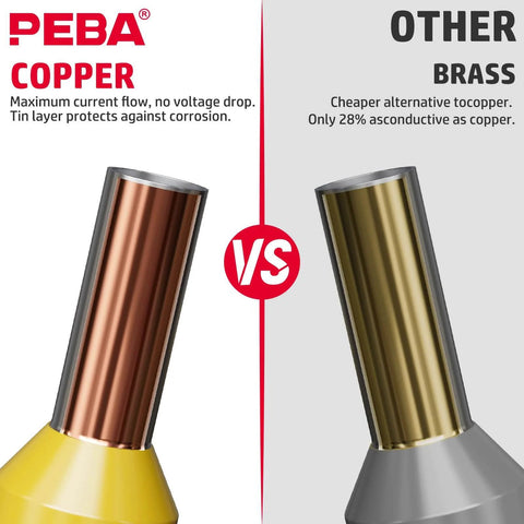 Comparison of PEBA copper terminal vs brass terminal for electrical wiring performance.