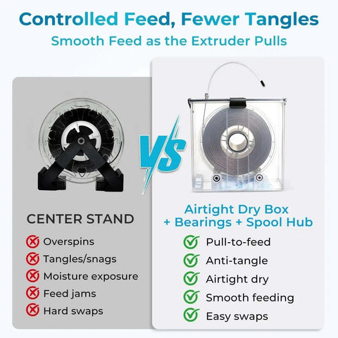 Comparison of filament storage: center stand vs. Dual Outlet Filament Storage Box With Airtight Seal, Ball Bearing Spool Holder.