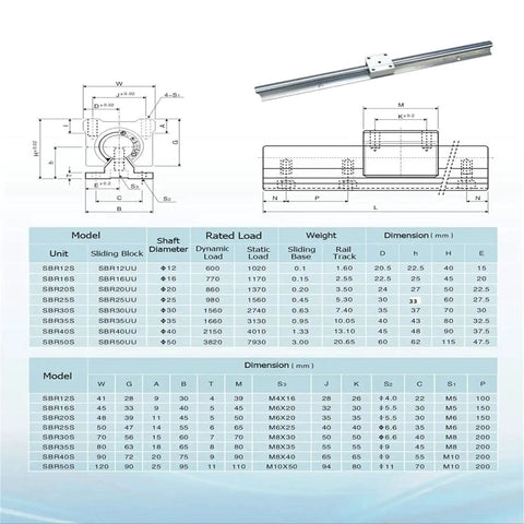 Technical diagram showing components and specifications for Beefed-Up SBR20 Linear Rail Kit 3000mm Set with four 1500mm rails.