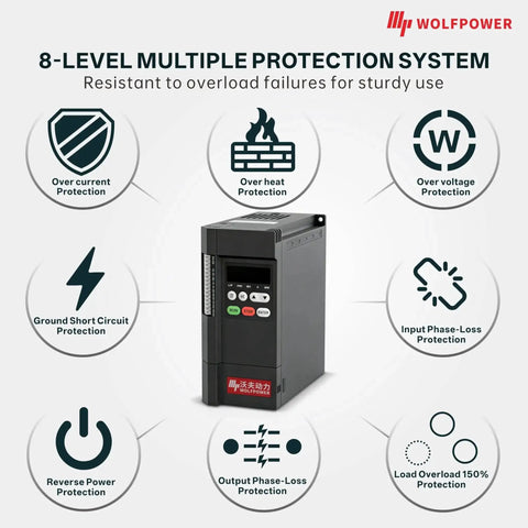 0.75KW To 2.2KW VFD Variable Frequency Drive 220V with multiple protection features shown, including overheat and short circuit protection.
