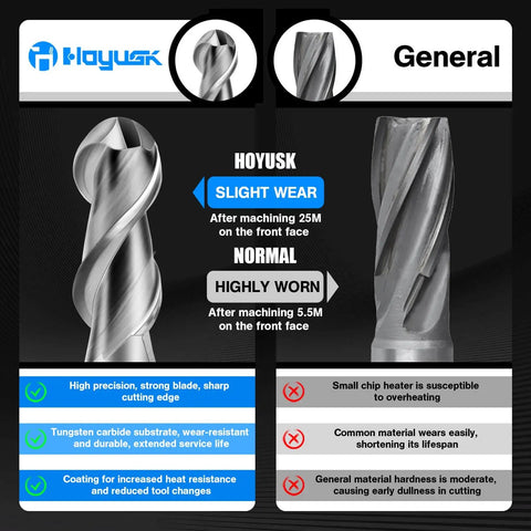 Comparison of Hoyusk carbide end mill and general end mill with wear levels and durability indicators