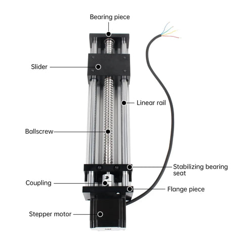Rock-Solid Precision CNC Linear Stage Actuator With Double Optical Axis Rail And 1204 Ball Screw, visible components labeled