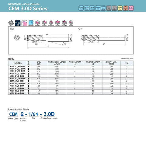 Technical specifications for Durable Carbide End Mill Square Cutter Set For Cutting Alloy Steel Cast Iron And Hardened Steel 4 Flute One Quarter Inch Shank High Precision Ground Bits With MAH Coating For Heat Resistance And Long Life Two Pack By WEXWE Tools.