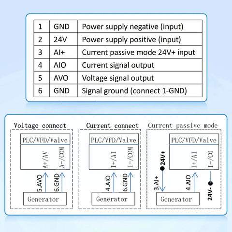Wiring diagram for 2-In-1 Voltage And Current Signal Generator For PLCs, displaying input and output connections.