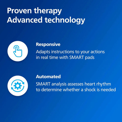 Infographic with text about responsive and automated features of the OnSite AED Defibrillator With Real Time CPR Instructions And Grab And Go Portable Carry Case.