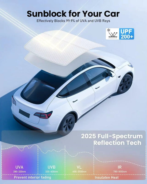 Juniper Sunshade Roof For Tesla Model Y 2025 2026 UPF200 Foldable showing UV protection layers effect on car roof