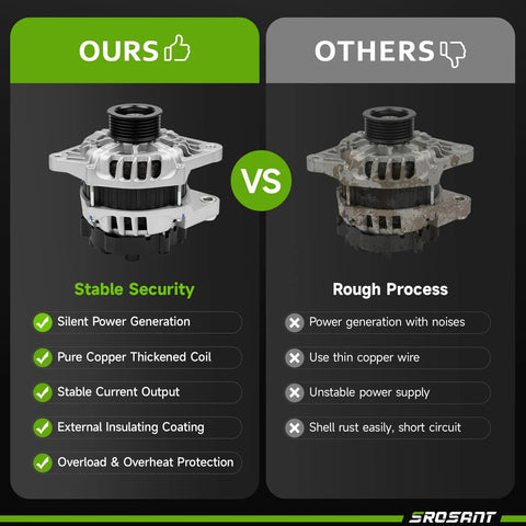 Comparison of Beefed-Up Alternator Replacement For Hyundai Accent 2012-2017 Veloster 2012-2017 And Kia Rio 2012-2013 1.6L L4 features.