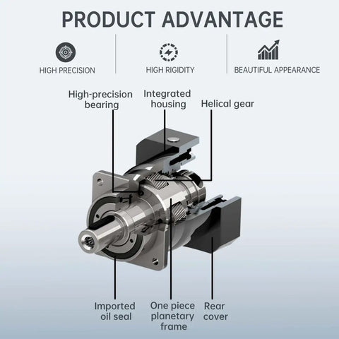 Nema34 Stepper Motor Planetary Gearbox With 8 Arcmin Backlash, 20 To 1 Gear Ratio diagram showing precision components