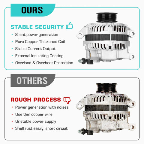 Comparison of new high output 12 volt alternator for Jeep Cherokee 4 liter 2001 with beefy 117 amp vs competitor