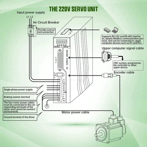 Diagram of 400W 220V Servo Motor Kit with Brake, Driver and Encoder Cable for CNC Machines, showing wiring and connection details