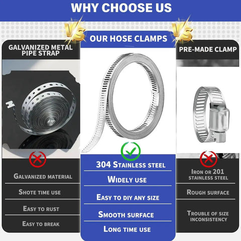 Comparison of 304 Stainless Steel Hose Clamp Kit With 33 Foot Metal Strap, featuring durable stainless steel against galvanized and pre-made clamps