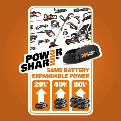 Power Share battery system with multiple compatible tools, highlighting interchangeable use for 20V, 40V, and 80V devices.