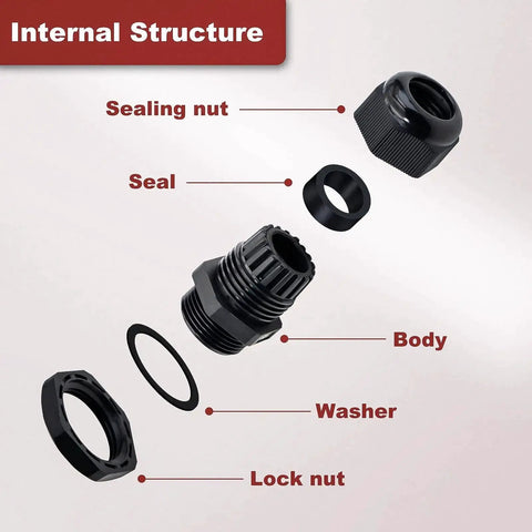 Exploded view of the Heavy Duty Waterproof Adjustable Cable Gland Set 1/2 To 5/8 Inch 12-16mm PG19 with sealing nut, body, seal, washer, and lock nut.