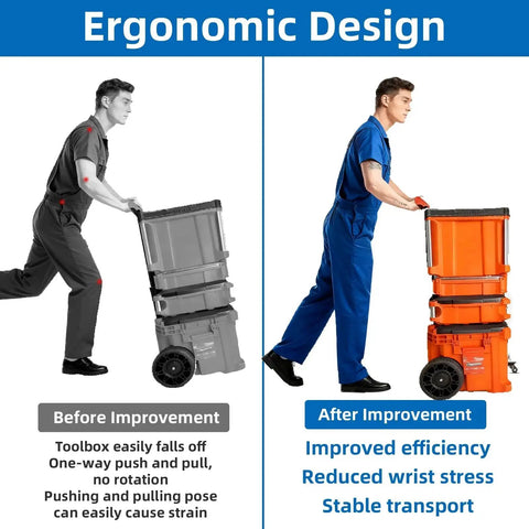 Comparison of two workers moving a toolbox with and without the Front Caster Wheel Kit For Packout Tool Box In Steel Construction.