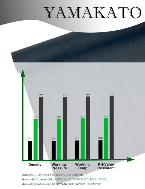 YAMAKATO Q2P commercial gasket sheet, 1.2mm, non-asbestos, gasoline and diesel resistant