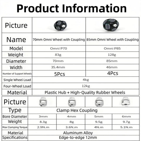 Product information table for 85mm Omni Wheel For Robots 85mm Plastic Hub With Rubber Tire, omnidirectional movement, and coupling specs.