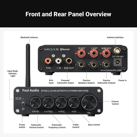 Front and rear panel overview of BT30D Bluetooth 5.0 2.1 Channel Stereo Receiver Amplifier with controls and connections highlighted.