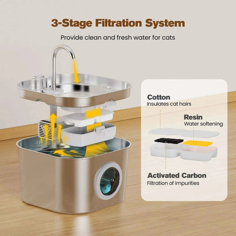 Diagram of a 3-stage filtration system in a stainless steel cat water fountain for cats and small pets automatic indoor waterer