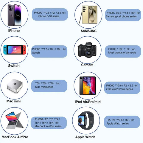 Device compatibility chart for Dope 22 Piece Precision Screwdriver Set For Apple Devices And Computers