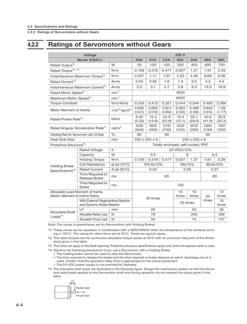 Servo motor SGM7J-08AFC6E with holding brake, 750W, 200VAC; Amazon BISS datasheet page
