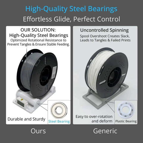 Comparison between durable PETG spool holder with steel bearings and generic holder with plastic bearing for 3D filament spools.