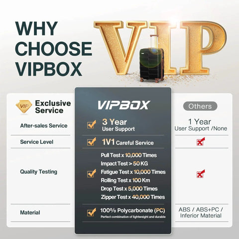 Why choose VIPBOX luggage featuring 3 Year Service, durable 100 percent PC case, comparison chart, 3 Piece Luggage Set With 3 Years VIP Service Ultra Durable Hard Shell Expandable Carry On Lightweight 100 Percent PC Case With TSA Lock And Spinner Wheels Premium Black Vipbox With Global VIP Warranty