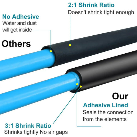 Comparison of heat shrink tubing showing Half Inch Heat Shrink Tubing 10 Ft 3 To 1 Waterproof Adhesive Lined Dual Wall vs others.