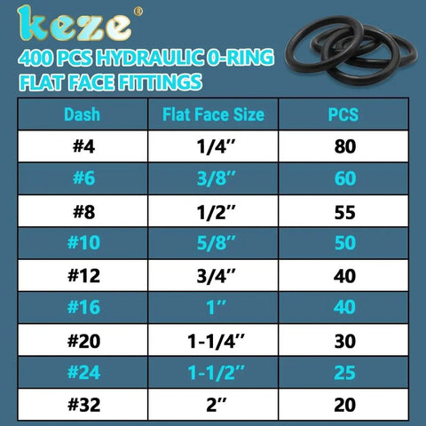 Image showing size chart for 400 Piece Buna N O Ring Seal Kit For Hydraulic Flat Face Fittings ORS ORFS Nine Sizes From One Quarter Inch To Two Inches With 70A Buna N Material Built To Last For Cylinders Pumps And Hydraulic Systems.
