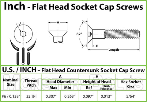 Technical diagram of Six-32 By One-And-One-Half Inch Flat Head Socket Cap Screws, Alloy Steel With Black Oxide, Partial Thread, Countersunk