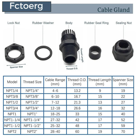 Waterproof Cable Glands 2 Pack Nylon PA66 With Rubber Seal IP68 Dual Seal Strain Relief Cord Grip Connector Black Finish parts diagram