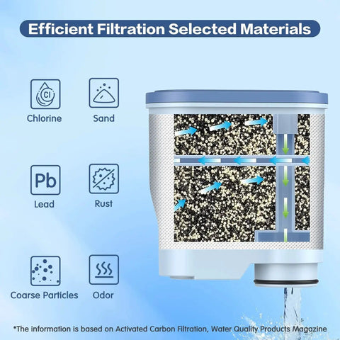 YUEYEE CA6903 coffee filter cartridge, 3-pack, cutaway view with blue lid for Philips AquaClean water filter