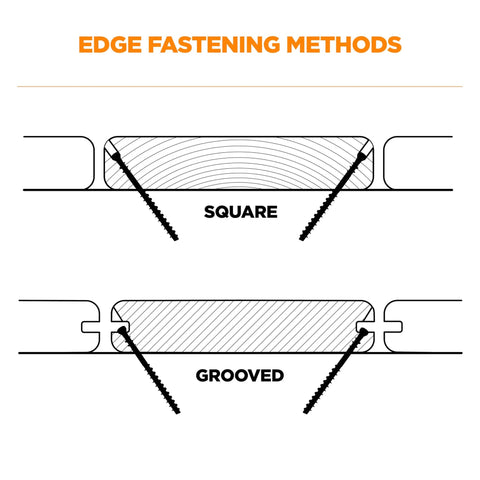 Diagram showing square and grooved edge fastening methods for Marksman Pro-X1 Deck Fastening Kit With 700 Edge Screws And Bits Edge Fastening System For Quick No Fuss Deck Install One Sixteenth Inch Spacing Fits Five And A Quarter To Five And Three Quarter Inch Wood Decking All In One Tool Set For Outdoor Carpentry.