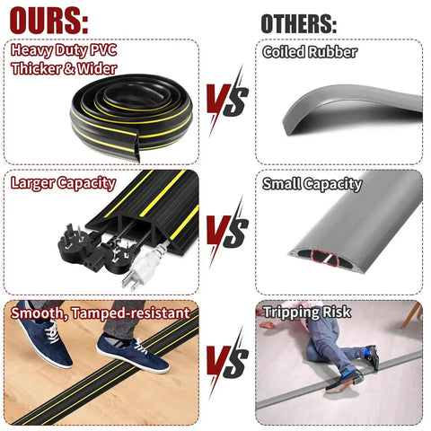 Comparison of black heavy-duty 6 ft floor cable cover with three cord channels versus coiled rubber and small capacity plastic duct