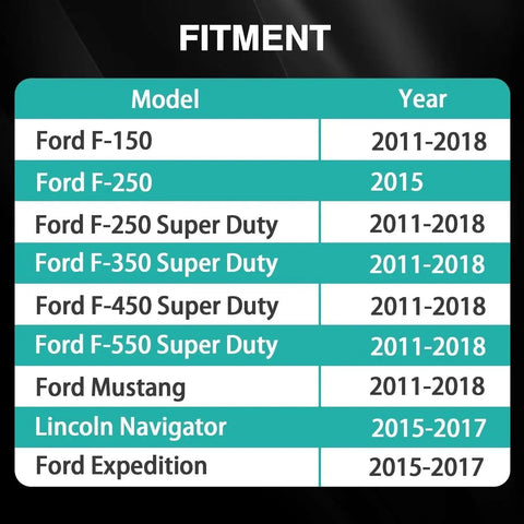 Fitment chart for Ford Radiator Hose Seal Kit For F Series 2011 2018 O Ring T Pipe Leak Repair showing compatible models and years