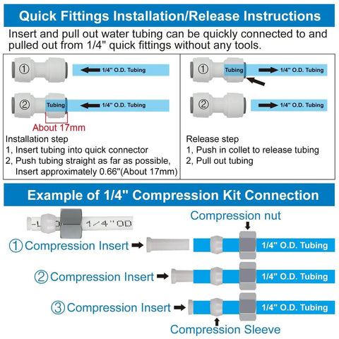 Refrigerator water line kit installation diagram with 1/4 inch tubing and quick-connect compression fittings