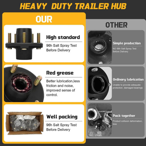 Comparison of heavy duty trailer hub features, including high standard, red grease, and well packing benefits, versus competitors.