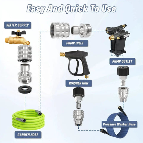 Stainless Steel Quick Connect Kit For Pressure Washer M22 To Three Eighths Inch Quick Disconnect, Nine Piece Set By APOWER diagram