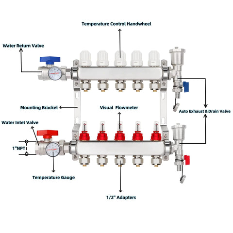 YUFUYEK 5-branch PEX radiant heat manifold, 304 stainless steel, 1/2 in adapters for hydronic floor heating