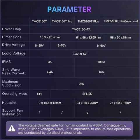 Technical specifications chart for Dope TMC5160T Plus Stepper Motor Driver V1.0 With 8 MOSFETs 60V 10.6A IRMS Silent SPI.