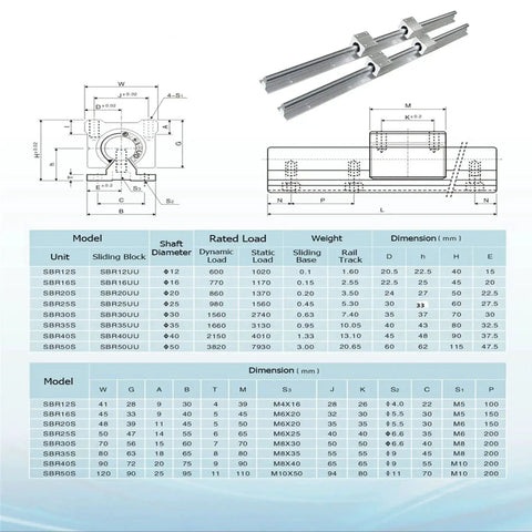 Diagram and specifications for Two Piece SBR20 Linear Rail Kit 300mm With Four SBR20UU Bearing Blocks For CNC Machines