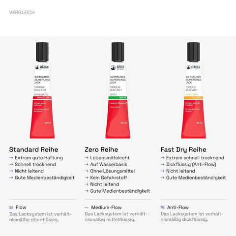 Comparison of three 20 ml adhesive tubes from different series labeled Standard, Zero, and Fast Dry.
